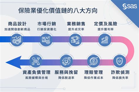 保險屬於什麼行業|行業統計分類